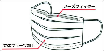 立体プリーツ加工ノーズフィルター